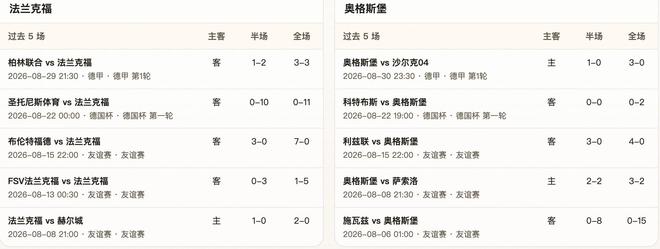 半全场分析：法兰克福 vs 奥格斯堡，看好法兰克福顺利拿下